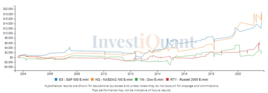 What history suggests following the selloff Friday